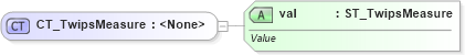 XSD Diagram of CT_TwipsMeasure in schema shared-math_xsd (Office Open XML (OOXML / OpenXML / Ecma 376))