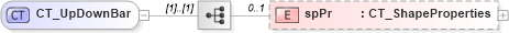 XSD Diagram of CT_UpDownBar in schema dml-chart_xsd (Office Open XML (OOXML / OpenXML / Ecma 376))