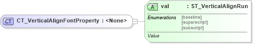 XSD Diagram of CT_VerticalAlignFontProperty in schema sml-styles_xsd (Office Open XML (OOXML / OpenXML / Ecma 376))