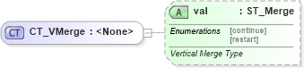 XSD Diagram of CT_VMerge in schema wml_xsd (Office Open XML (OOXML / OpenXML / Ecma 376))