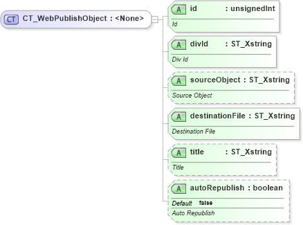 XSD Diagram of CT_WebPublishObject in schema sml-workbook_xsd (Office Open XML (OOXML / OpenXML / Ecma 376))