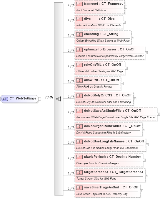 XSD Diagram of CT_WebSettings in schema wml_xsd (Office Open XML (OOXML / OpenXML / Ecma 376))