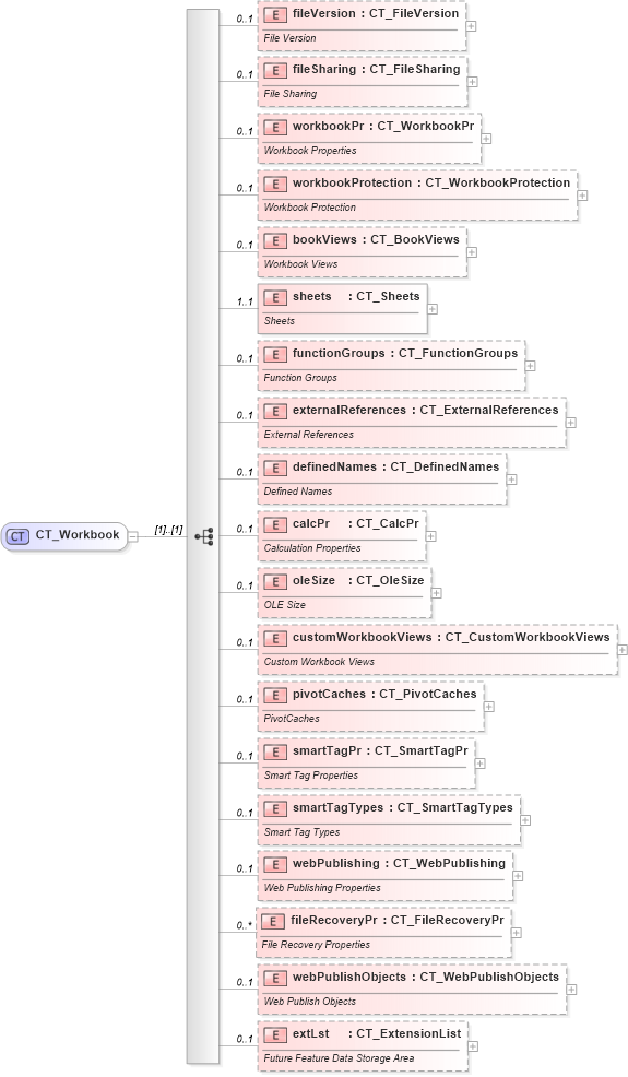 XSD Diagram of CT_Workbook in schema sml-workbook_xsd (Office Open XML (OOXML / OpenXML / Ecma 376))