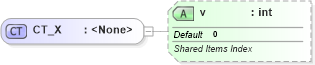 XSD Diagram of CT_X in schema sml-pivottable_xsd (Office Open XML (OOXML / OpenXML / Ecma 376))