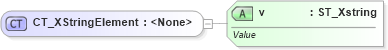 XSD Diagram of CT_XStringElement in schema sml-basetypes_xsd (Office Open XML (OOXML / OpenXML / Ecma 376))