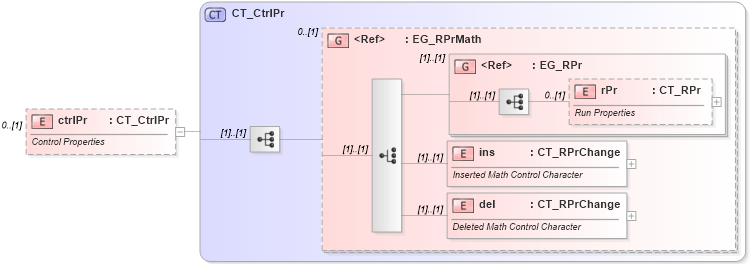 XSD Diagram of ctrlPr in schema shared-math_xsd (Office Open XML (OOXML / OpenXML / Ecma 376))