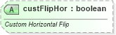 XSD Diagram of custFlipHor in schema dml-diagramelementpropertyset_xsd (Office Open XML (OOXML / OpenXML / Ecma 376))