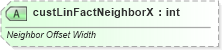 XSD Diagram of custLinFactNeighborX in schema dml-diagramelementpropertyset_xsd (Office Open XML (OOXML / OpenXML / Ecma 376))
