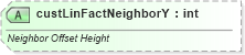 XSD Diagram of custLinFactNeighborY in schema dml-diagramelementpropertyset_xsd (Office Open XML (OOXML / OpenXML / Ecma 376))