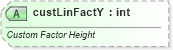 XSD Diagram of custLinFactY in schema dml-diagramelementpropertyset_xsd (Office Open XML (OOXML / OpenXML / Ecma 376))