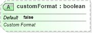 XSD Diagram of customFormat in schema sml-sheet_xsd (Office Open XML (OOXML / OpenXML / Ecma 376))