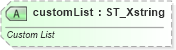 XSD Diagram of customList in schema sml-autofilter_xsd (Office Open XML (OOXML / OpenXML / Ecma 376))