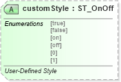 XSD Diagram of customStyle in schema wml_xsd (Office Open XML (OOXML / OpenXML / Ecma 376))