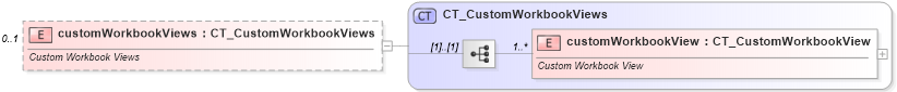 XSD Diagram of customWorkbookViews in schema sml-workbook_xsd (Office Open XML (OOXML / OpenXML / Ecma 376))