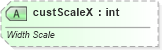 XSD Diagram of custScaleX in schema dml-diagramelementpropertyset_xsd (Office Open XML (OOXML / OpenXML / Ecma 376))