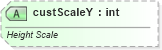 XSD Diagram of custScaleY in schema dml-diagramelementpropertyset_xsd (Office Open XML (OOXML / OpenXML / Ecma 376))