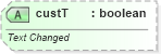 XSD Diagram of custT in schema dml-diagramelementpropertyset_xsd (Office Open XML (OOXML / OpenXML / Ecma 376))