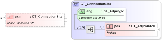 XSD Diagram of cxn in schema dml-shapegeometry_xsd (Office Open XML (OOXML / OpenXML / Ecma 376))