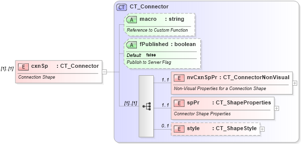 XSD Diagram of cxnSp in schema dml-spreadsheetdrawing_xsd (Office Open XML (OOXML / OpenXML / Ecma 376))