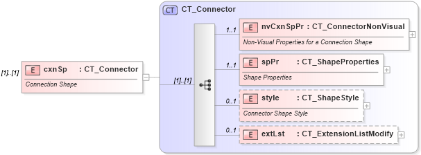 XSD Diagram of cxnSp in schema pml-slide_xsd (Office Open XML (OOXML / OpenXML / Ecma 376))
