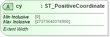 XSD Diagram of cy in schema dml-basetypes_xsd (Office Open XML (OOXML / OpenXML / Ecma 376))