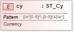 XSD Diagram of cy in schema shared-documentpropertiesvarianttypes_xsd (Office Open XML (OOXML / OpenXML / Ecma 376))