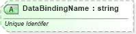 XSD Diagram of DataBindingName in schema sml-customxmlmappings_xsd (Office Open XML (OOXML / OpenXML / Ecma 376))