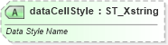 XSD Diagram of dataCellStyle in schema sml-table_xsd (Office Open XML (OOXML / OpenXML / Ecma 376))
