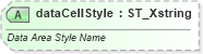 XSD Diagram of dataCellStyle in schema sml-table_xsd (Office Open XML (OOXML / OpenXML / Ecma 376))