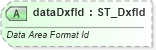 XSD Diagram of dataDxfId in schema sml-table_xsd (Office Open XML (OOXML / OpenXML / Ecma 376))