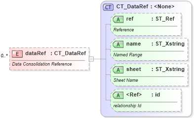 XSD Diagram of dataRef in schema sml-sheet_xsd (Office Open XML (OOXML / OpenXML / Ecma 376))