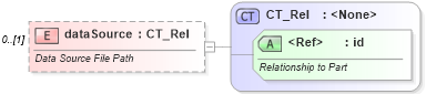 XSD Diagram of dataSource in schema wml_xsd (Office Open XML (OOXML / OpenXML / Ecma 376))