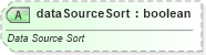 XSD Diagram of dataSourceSort in schema sml-pivottable_xsd (Office Open XML (OOXML / OpenXML / Ecma 376))
