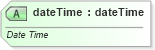 XSD Diagram of dateTime in schema sml-sharedworkbookrevisions_xsd (Office Open XML (OOXML / OpenXML / Ecma 376))