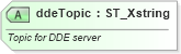 XSD Diagram of ddeTopic in schema sml-supplementaryworkbooks_xsd (Office Open XML (OOXML / OpenXML / Ecma 376))