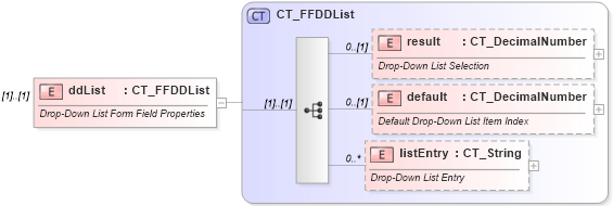 XSD Diagram of ddList in schema wml_xsd (Office Open XML (OOXML / OpenXML / Ecma 376))