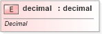 XSD Diagram of decimal in schema shared-documentpropertiesvarianttypes_xsd (Office Open XML (OOXML / OpenXML / Ecma 376))