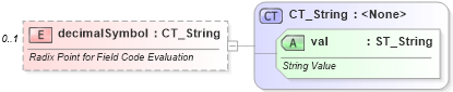 XSD Diagram of decimalSymbol in schema wml_xsd (Office Open XML (OOXML / OpenXML / Ecma 376))