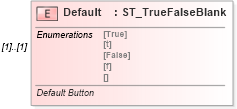 XSD Diagram of Default in schema vml-spreadsheetdrawing_xsd (Office Open XML (OOXML / OpenXML / Ecma 376))