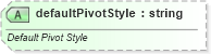 XSD Diagram of defaultPivotStyle in schema sml-styles_xsd (Office Open XML (OOXML / OpenXML / Ecma 376))