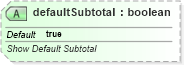 XSD Diagram of defaultSubtotal in schema sml-pivottable_xsd (Office Open XML (OOXML / OpenXML / Ecma 376))