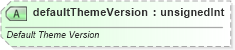 XSD Diagram of defaultThemeVersion in schema sml-workbook_xsd (Office Open XML (OOXML / OpenXML / Ecma 376))