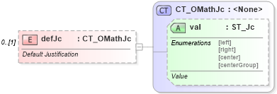 XSD Diagram of defJc in schema shared-math_xsd (Office Open XML (OOXML / OpenXML / Ecma 376))