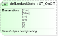 XSD Diagram of defLockedState in schema wml_xsd (Office Open XML (OOXML / OpenXML / Ecma 376))