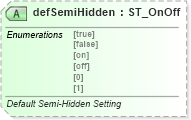 XSD Diagram of defSemiHidden in schema wml_xsd (Office Open XML (OOXML / OpenXML / Ecma 376))