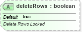 XSD Diagram of deleteRows in schema sml-sheet_xsd (Office Open XML (OOXML / OpenXML / Ecma 376))