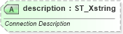 XSD Diagram of description in schema sml-externalconnections_xsd (Office Open XML (OOXML / OpenXML / Ecma 376))