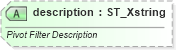 XSD Diagram of description in schema sml-pivottable_xsd (Office Open XML (OOXML / OpenXML / Ecma 376))