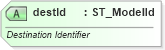 XSD Diagram of destId in schema dml-diagramdatamodel_xsd (Office Open XML (OOXML / OpenXML / Ecma 376))