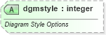 XSD Diagram of dgmstyle in schema vml-officedrawing_xsd (Office Open XML (OOXML / OpenXML / Ecma 376))